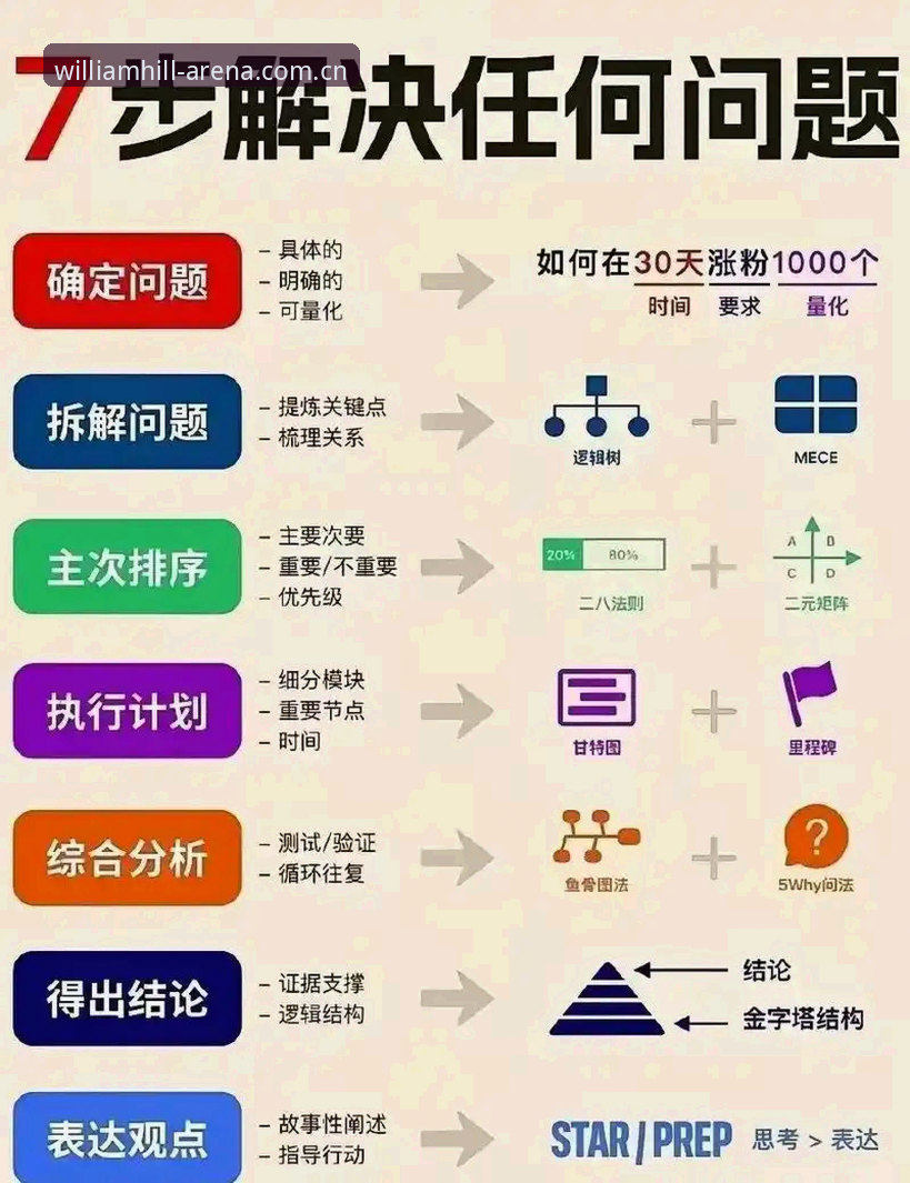 实现威廉希尔流畅体验必备的7个关键策略