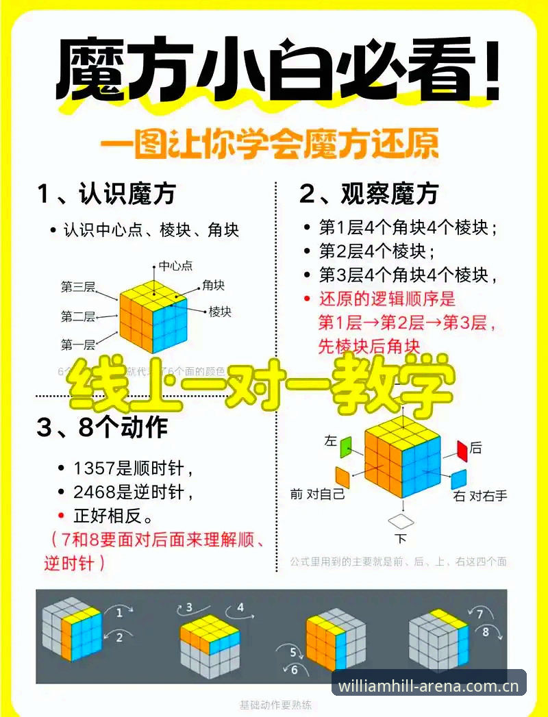 威廉希尔新手教程 5个威廉希尔新手教程必学技巧,助你快速上手顶级博彩平台